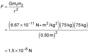 Newton’s Law of Universal Gravitation - dummies