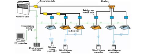 Components of VRF systems. | Download Scientific Diagram