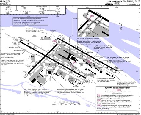 Jepp_Jepp_PDX_airport_diagram_page1