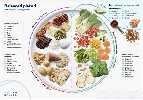 Low-carb meal plan | Weight loss plan