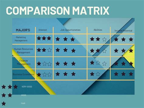 Comparison Matrix | PDF