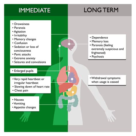 Synthetic Cannabinoids: Factsheet