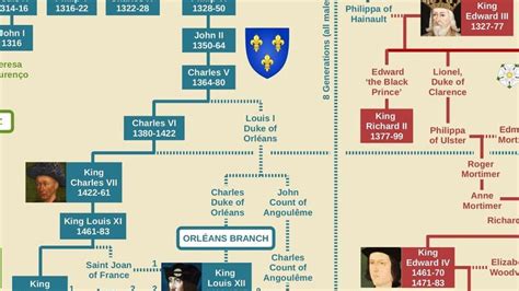 French Monarchy Family Tree (Charlemagne to Louis Philippe II ...