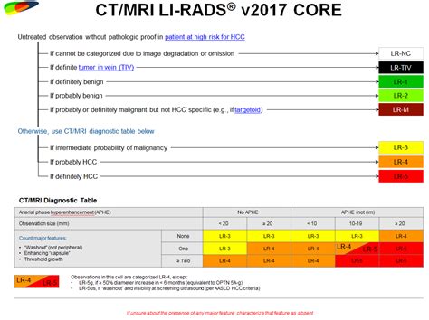 CT/MRI LI-RADS v2017 | American College of Radiology