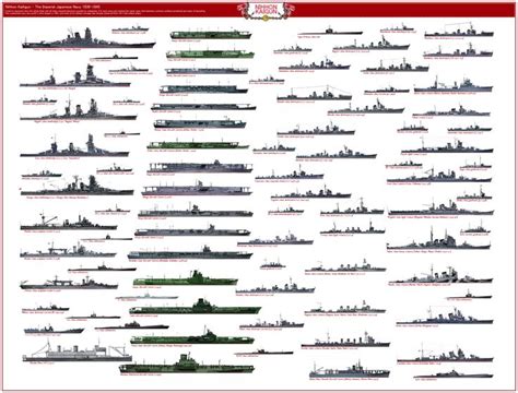 Posters | Imperial japanese navy, Navy ships, Aircraft carrier