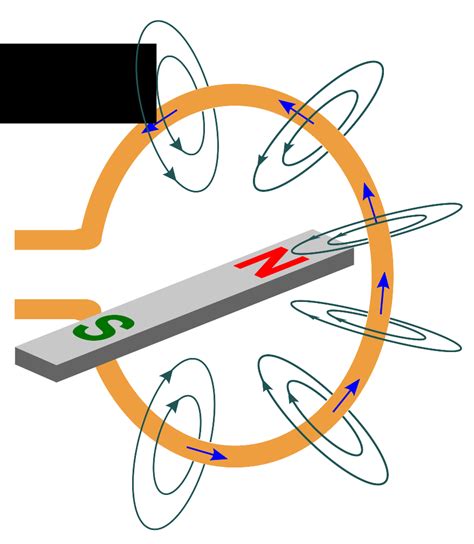 Magnetic Field Diagram Of A Loop Of Wire