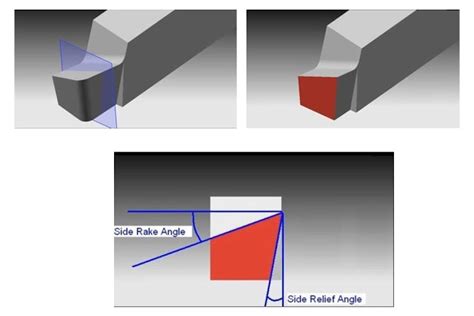 Single Point Cutting Tool Geometry, Angles, Nomenclature and Signature - Mechanical Booster