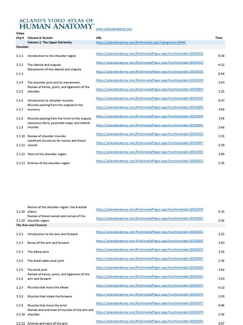 Acland's Anatomy Video URLs | PDF | Abdomen | Arm