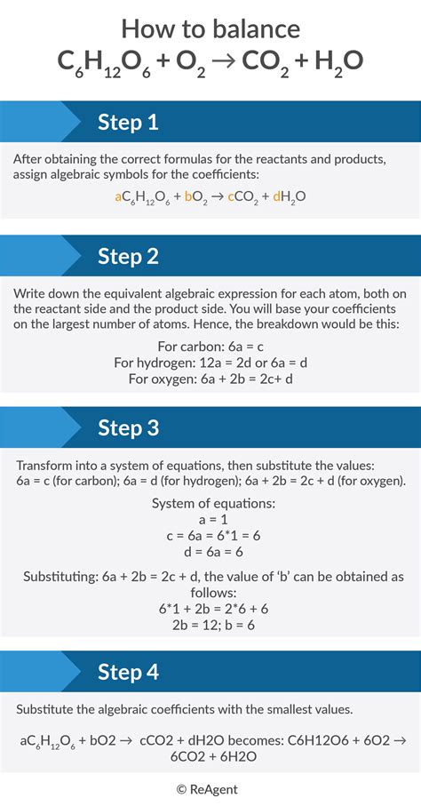 Simple Steps to Balance Chemical Equations | The Chemistry Blog