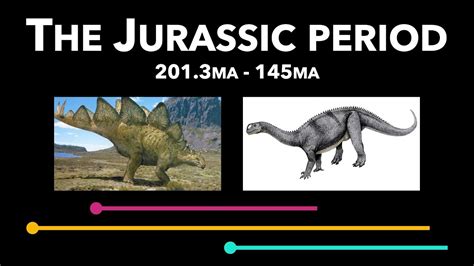 Timeline Of The Dinosaurs - The Jurassic Period (201.3 ma - 145 ma) - YouTube