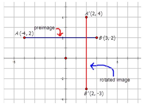 Graphs of Rotations ( Read ) | Geometry | CK-12 Foundation