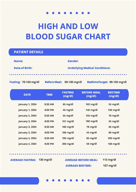 Hypoglycemia Chart