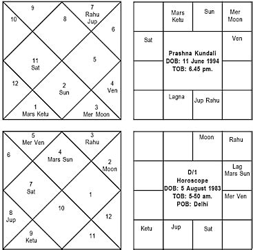 Kundli Chart Reading - Kenjutaku