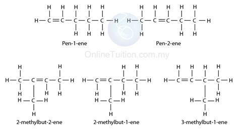 Isomerism of Alkenes - SPM Chemistry