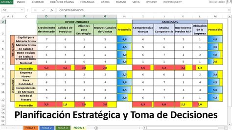 Cómo Elaborar una Matriz FODA Cuantitativa con Excel - Ejercicio Didáctico - Link del archivo ...