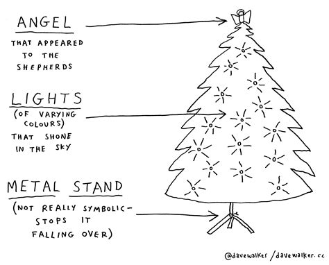 8-christmas-tree-symbolism - Dave Walker