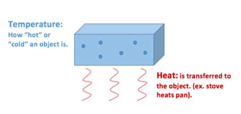 Heat vs temperature - Energy Education