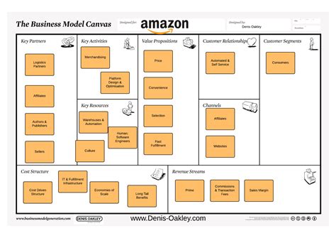 What is the Amazon Business Model? - Denis Oakley & Co