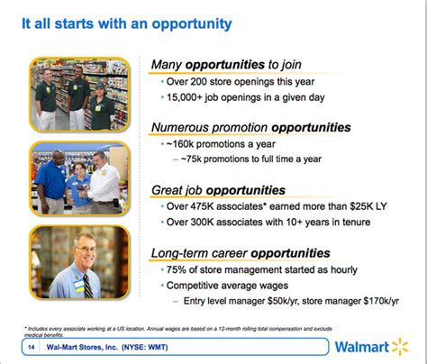 Walmart Jobs Opportunities - Security Guards Companies