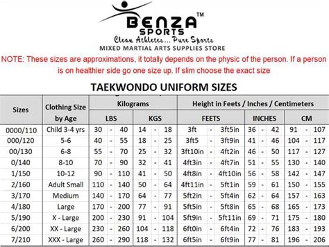 Taekwondo Uniform Size Chart: A Visual Reference of Charts | Chart Master