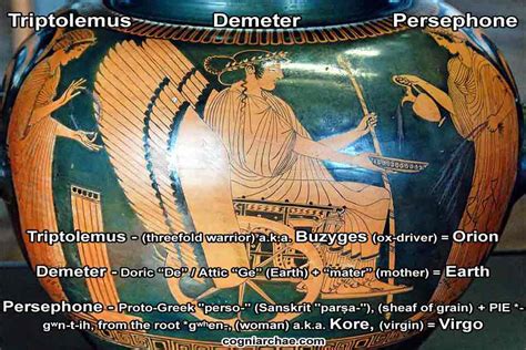 Demeter, Persephone, and Hades - the myth decoded | COGNIARCHAE