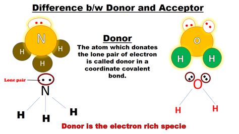 What is Coordinate Covalent Bond in Simple Words?