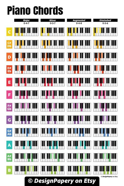 the piano chords chart is shown with different colors and numbers on ...