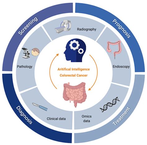 Current Oncology | Free Full-Text | Applications of Artificial Intelligence in Screening ...