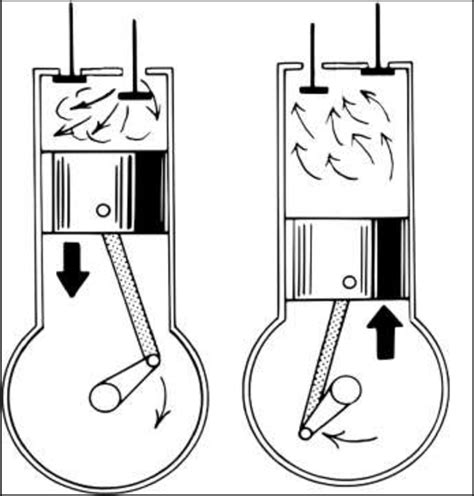 Intake/Power stroke and exhaust stroke. | Download Scientific Diagram