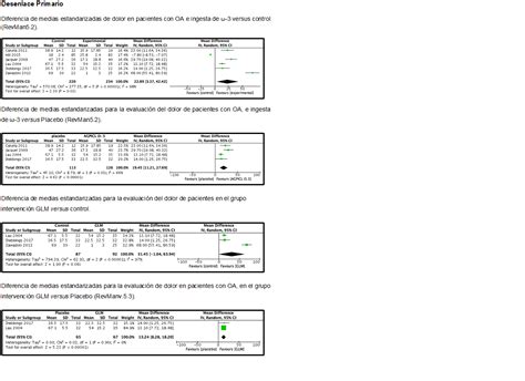 Omega-3 effect on osteoarthritis symptoms of synovial joints. Review ...