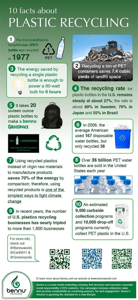 10 Facts About Plastic Recycling [Infographic] | Recycling facts, Recycling, Recycling information