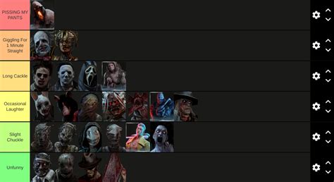 Dead By Daylight Killer Tier List But It's Based On How Funny They Can Be : r/deadbydaylight