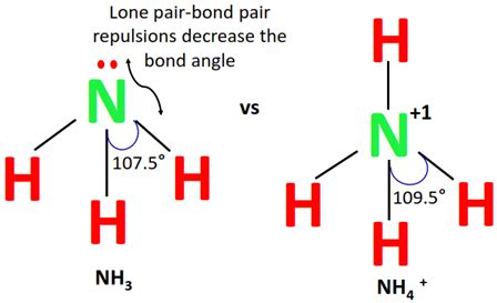 NH4+ lewis structure, molecular geometry, bond angle, hybridization