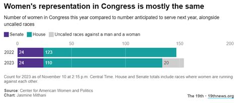 What the midterms mean for women’s representation - The Fulcrum