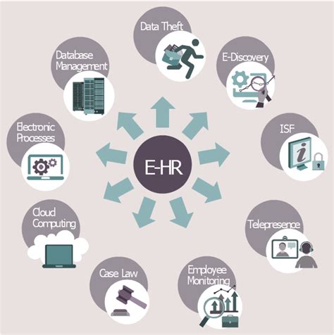 HR Flowcharts | HR management process - Flowchart | Electronic human ...