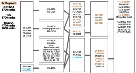 Shimano Cassette Compatibility Chart: A Visual Reference of Charts ...