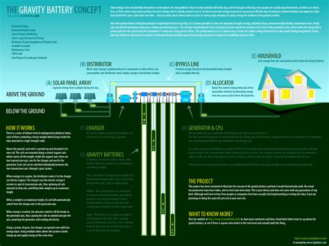 Gravity Battery Illustration | Alternative energy, Renewable energy ...