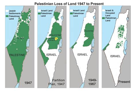 A Synopsis of the Israel/Palestine Conflict