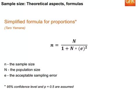 Accurate Sample Size Calculation with Yamane (1967) Formula