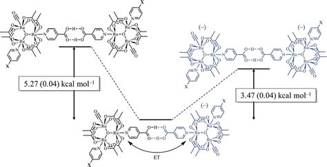 Measuring the Strength of Hydrogen Bonds – Chemical Science Blog