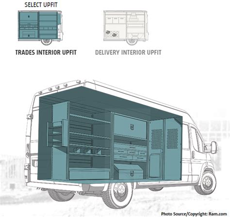 Business-Minded Ram ProMaster and ProMaster City: Upfit Options ...