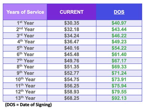 American Flight Attendants Demand Huge Pay Raises - One Mile at a Time