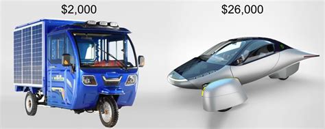 Weird Alibaba: A $2,000 solar-powered electric truck from China