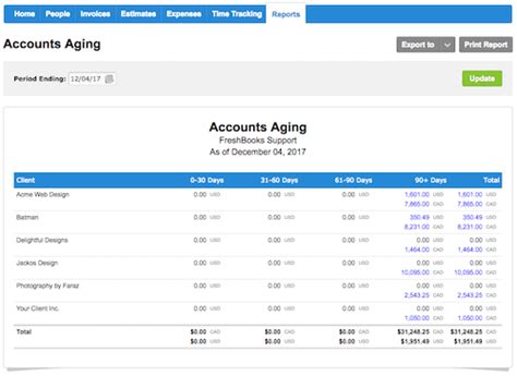 What Is Accounts Receivable Aging Report and How to Use It