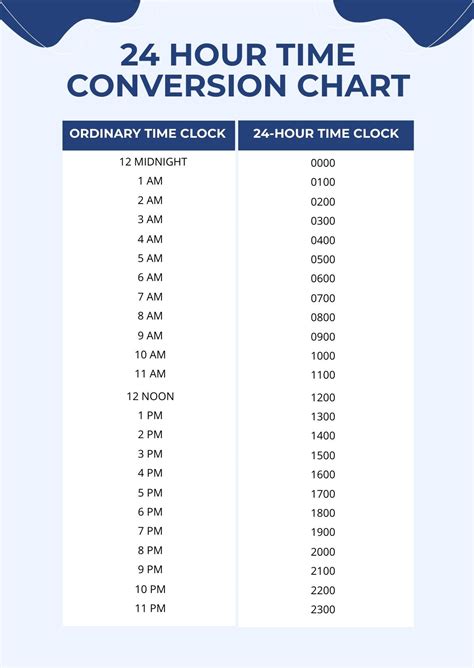 Gmt Conversion Chart