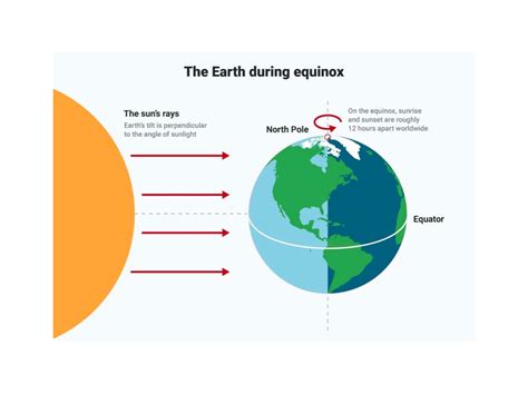 Happy Vernal Equinox! - Humans of Silicon Valley