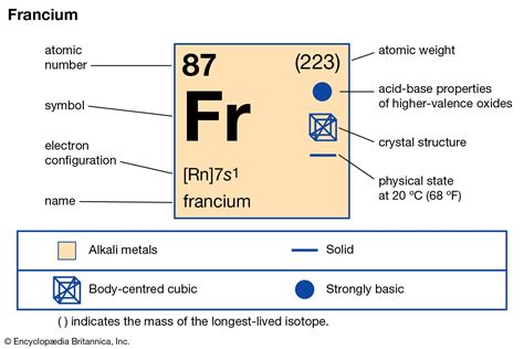 Francium | Radioactive, Alkali Metal, Rare | Britannica