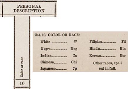 Measuring Race and Ethnicity Across The Decades: 1790—2010 - U.S. Census Bureau