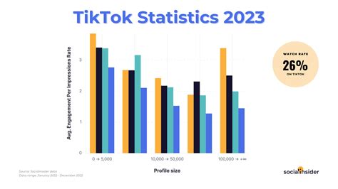 Tiktok 2024 Trends - Hannah Zonnya