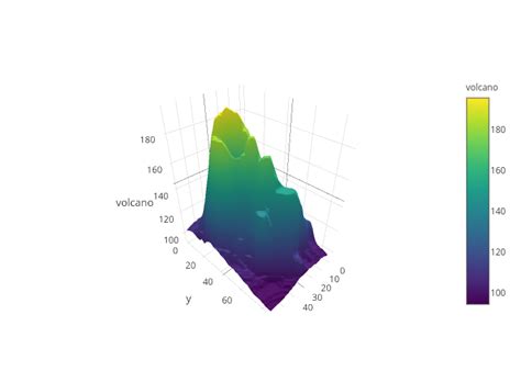 Plotly.r